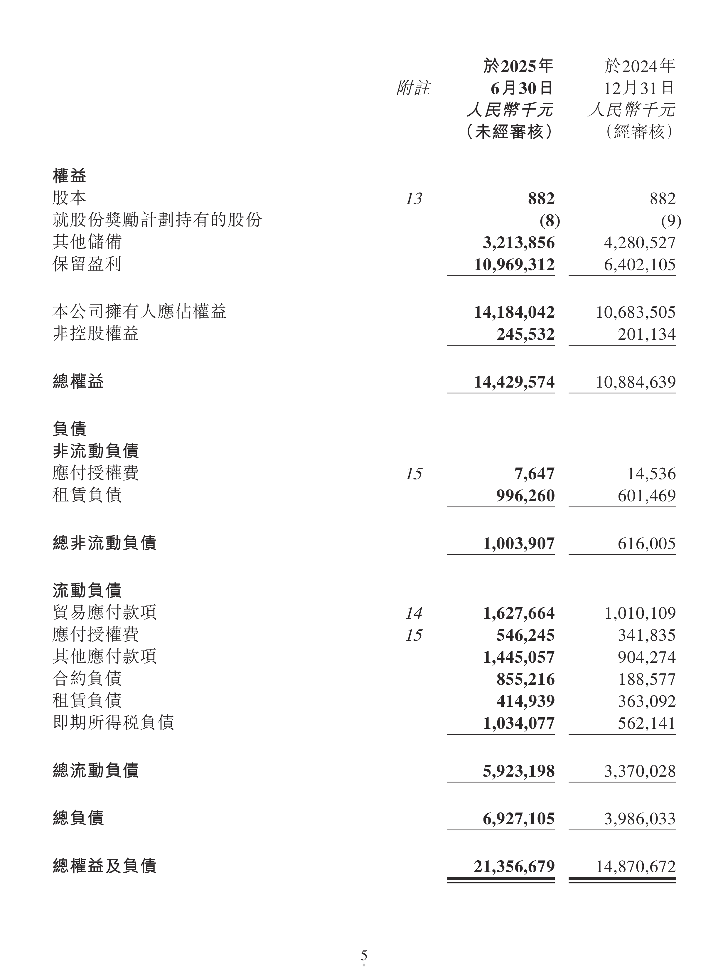 泡泡玛特国际集团2025年中期业绩报告40页