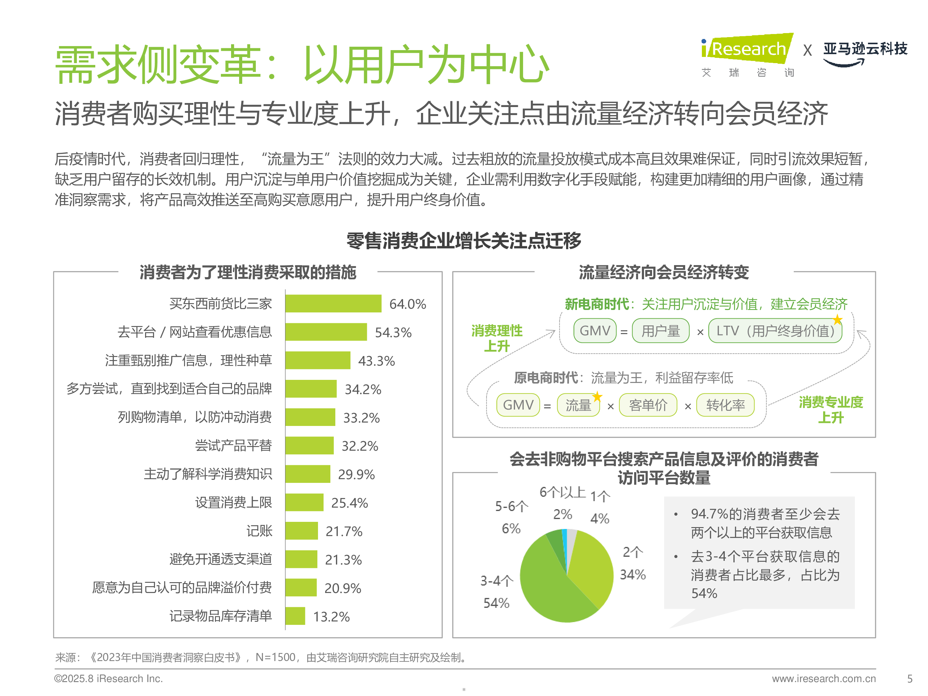 艾瑞咨询2025年中国零售消费行业生成式AI及数据应用研究报告42页
