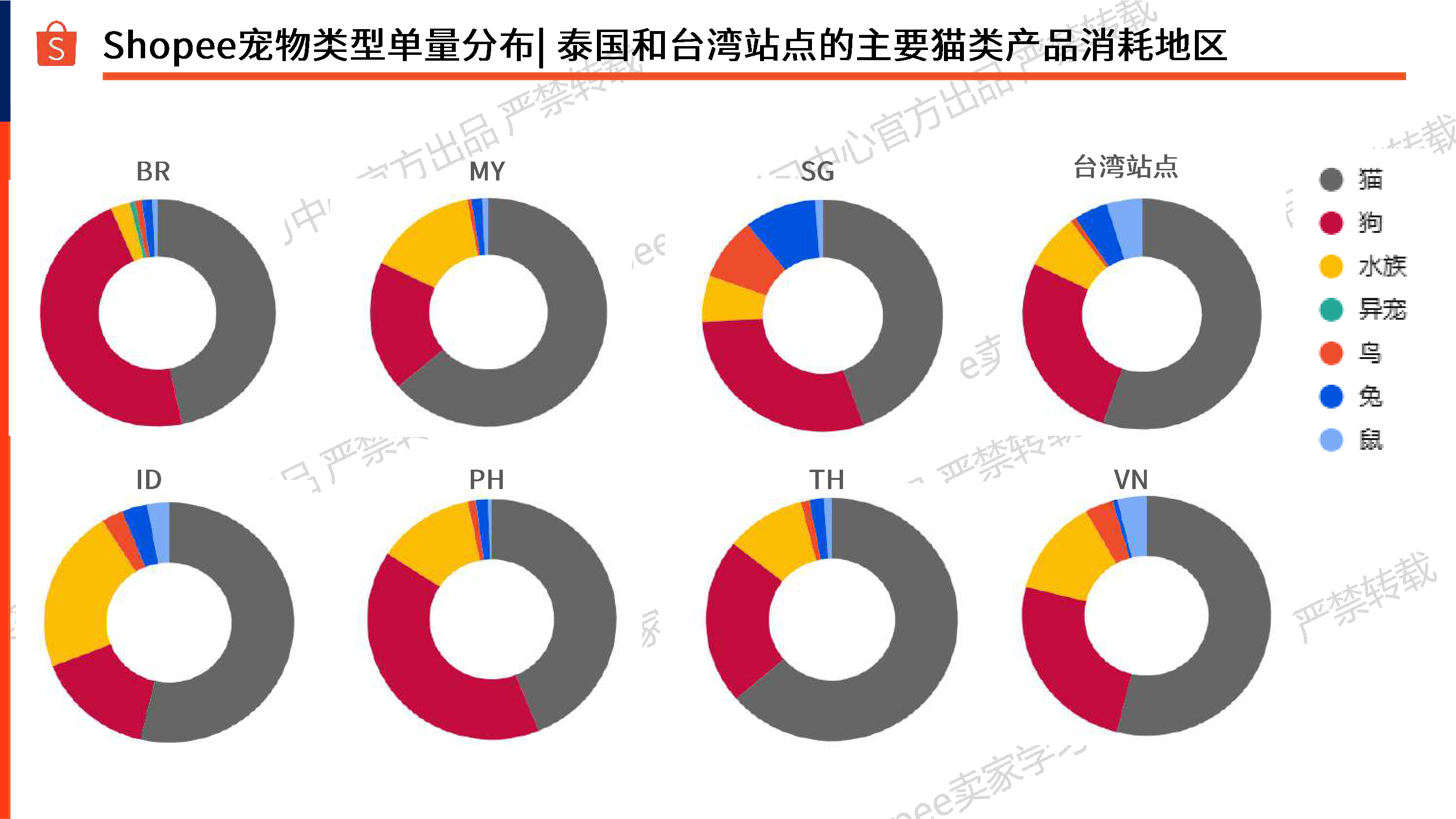 虾皮宠物品类重物大件选品参考2025年105页
