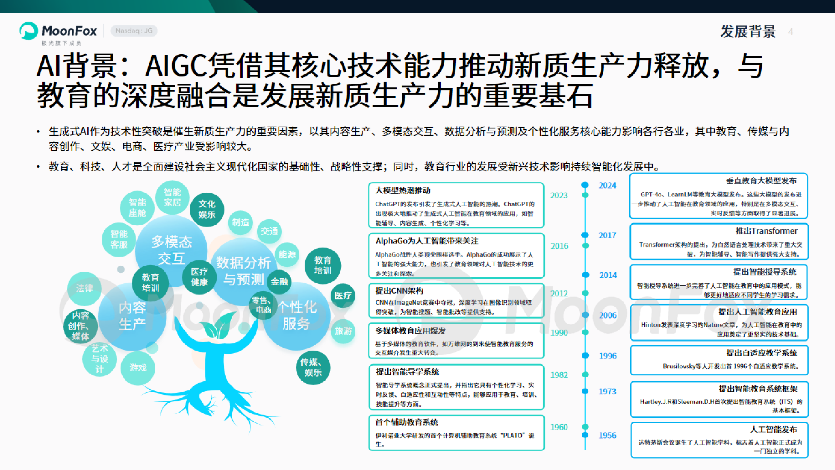 MoonFox月狐数据2025年中国教育行业AI应用专题分析报告19页