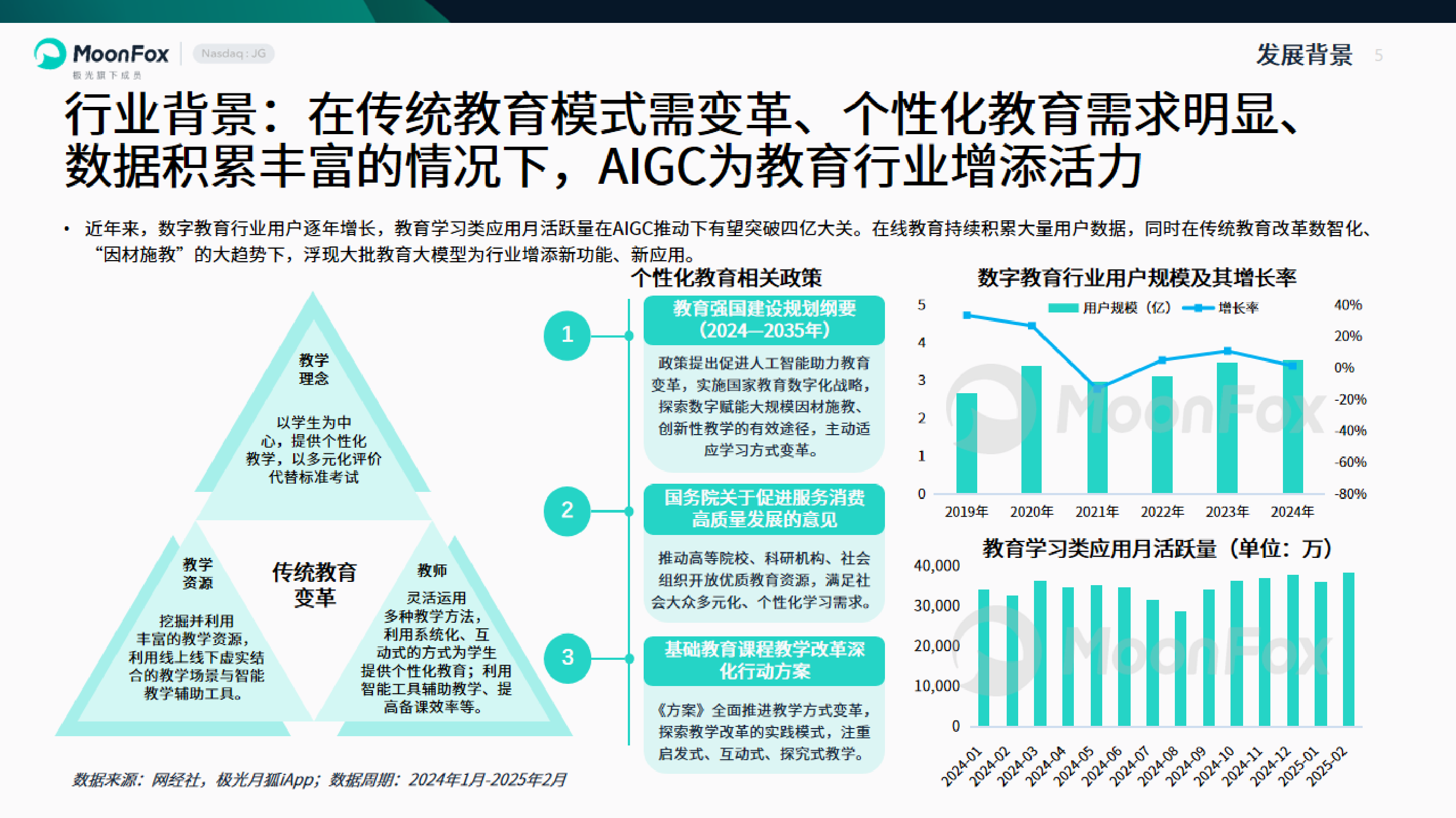 MoonFox月狐数据2025年中国教育行业AI应用专题分析报告19页
