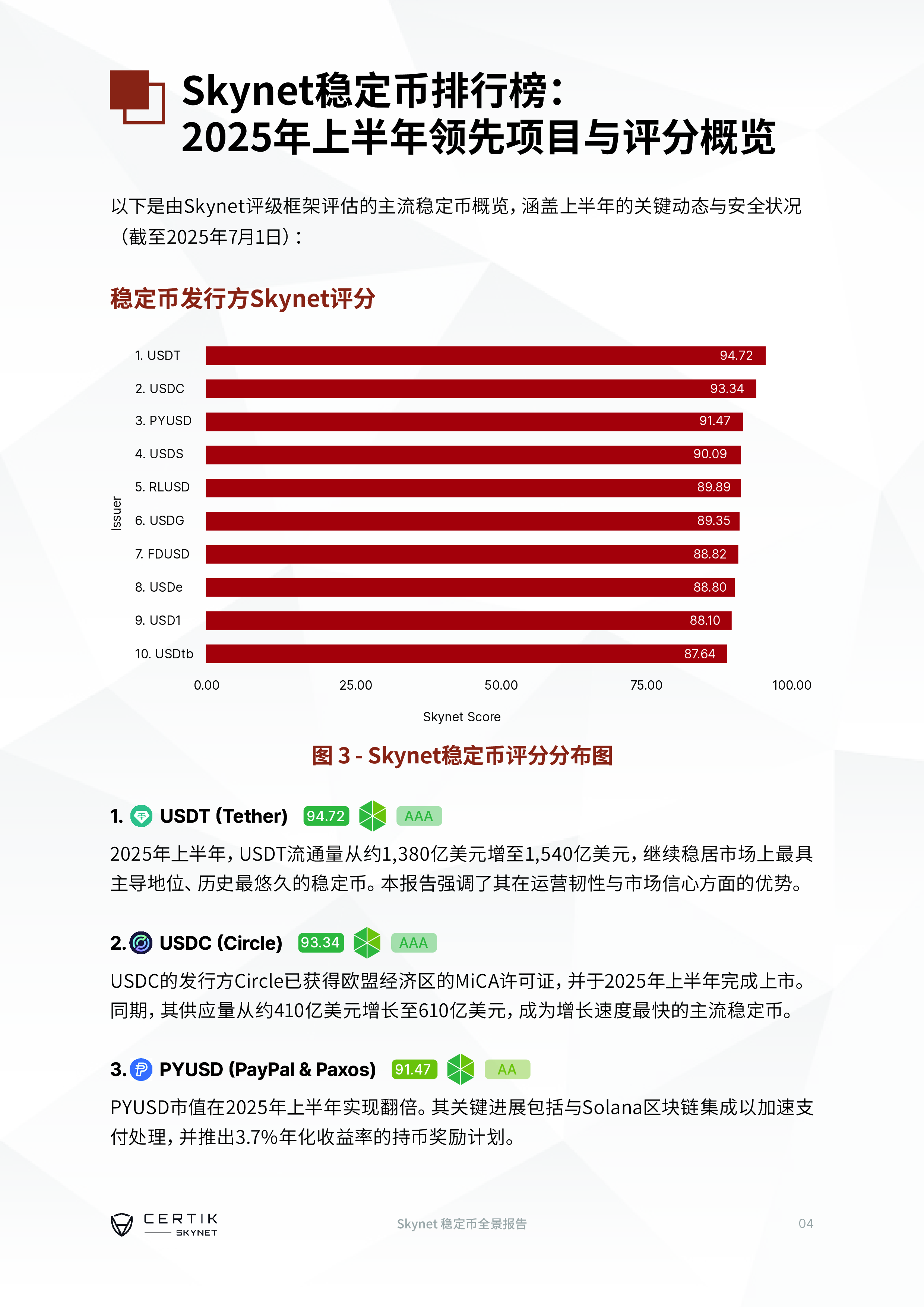 CertiK2025年上半年Skynet稳定币全景报告16页