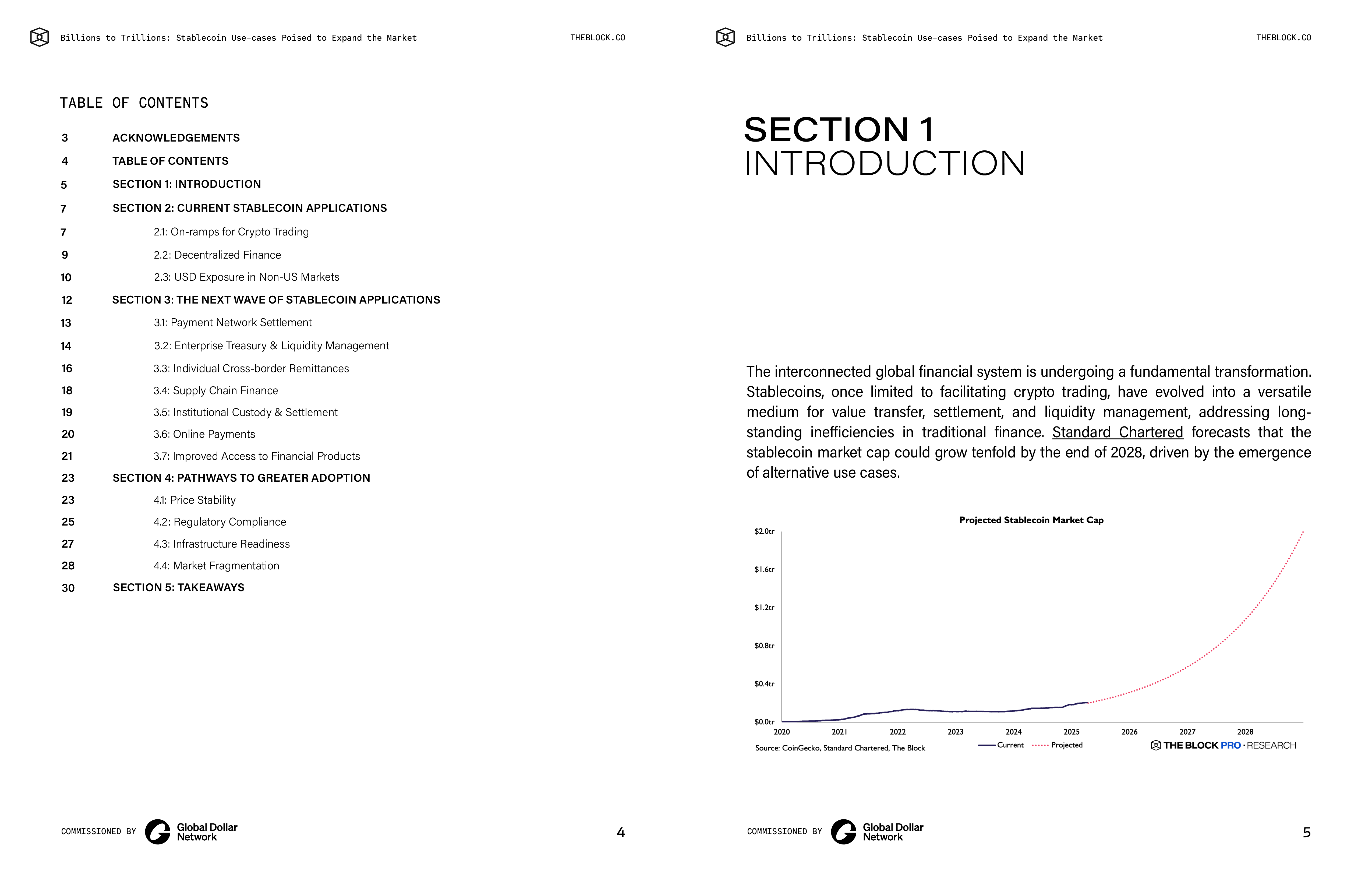 TheBlockResearch2025十亿至万亿量级跃迁稳定币应用场景的市场扩容潜力研究报告英文版16页