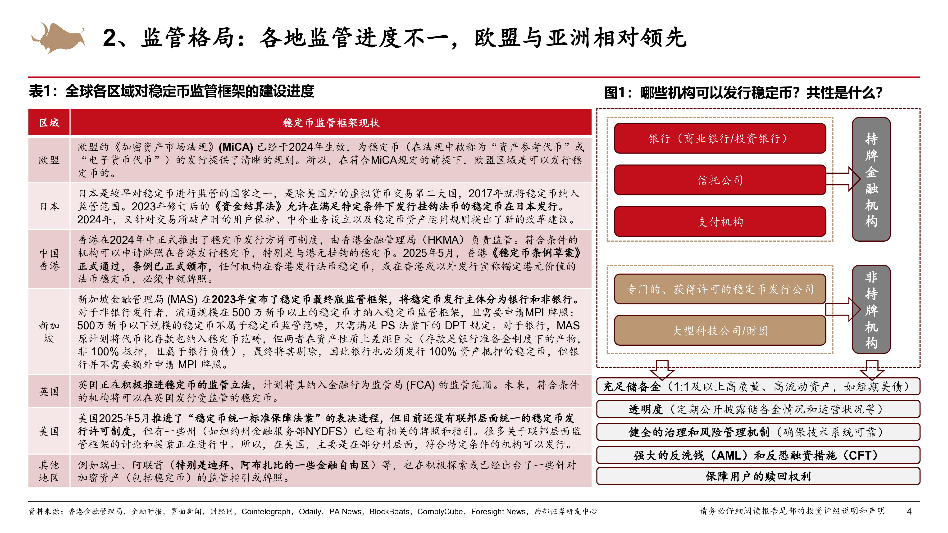 多元金融行业寰宇通汇系列四稳定币产业链剖析及前景展望-25070924页