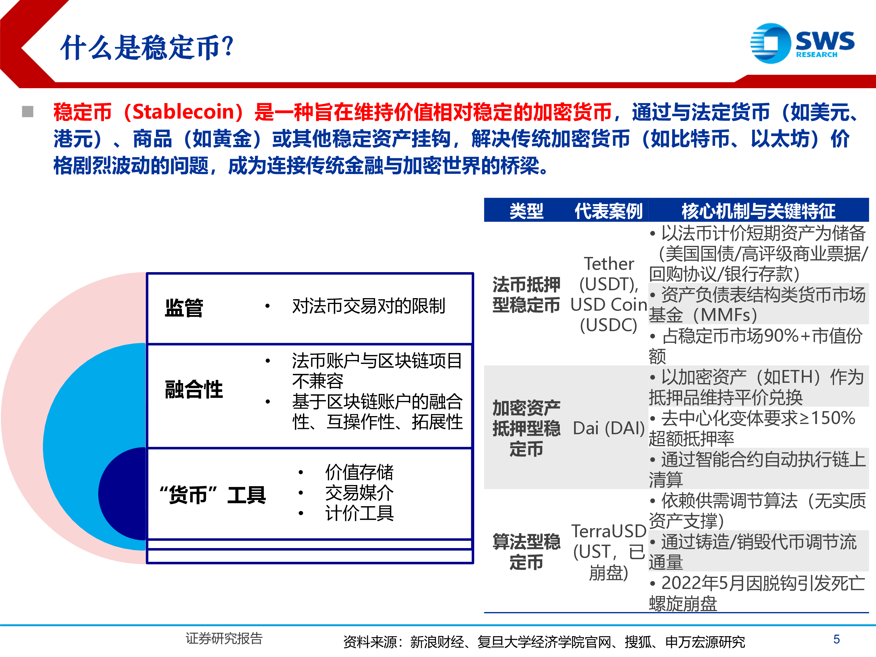支付行业Fintech系列深度之21全球稳定币合规化浪潮带来支付基建重构-25071049页