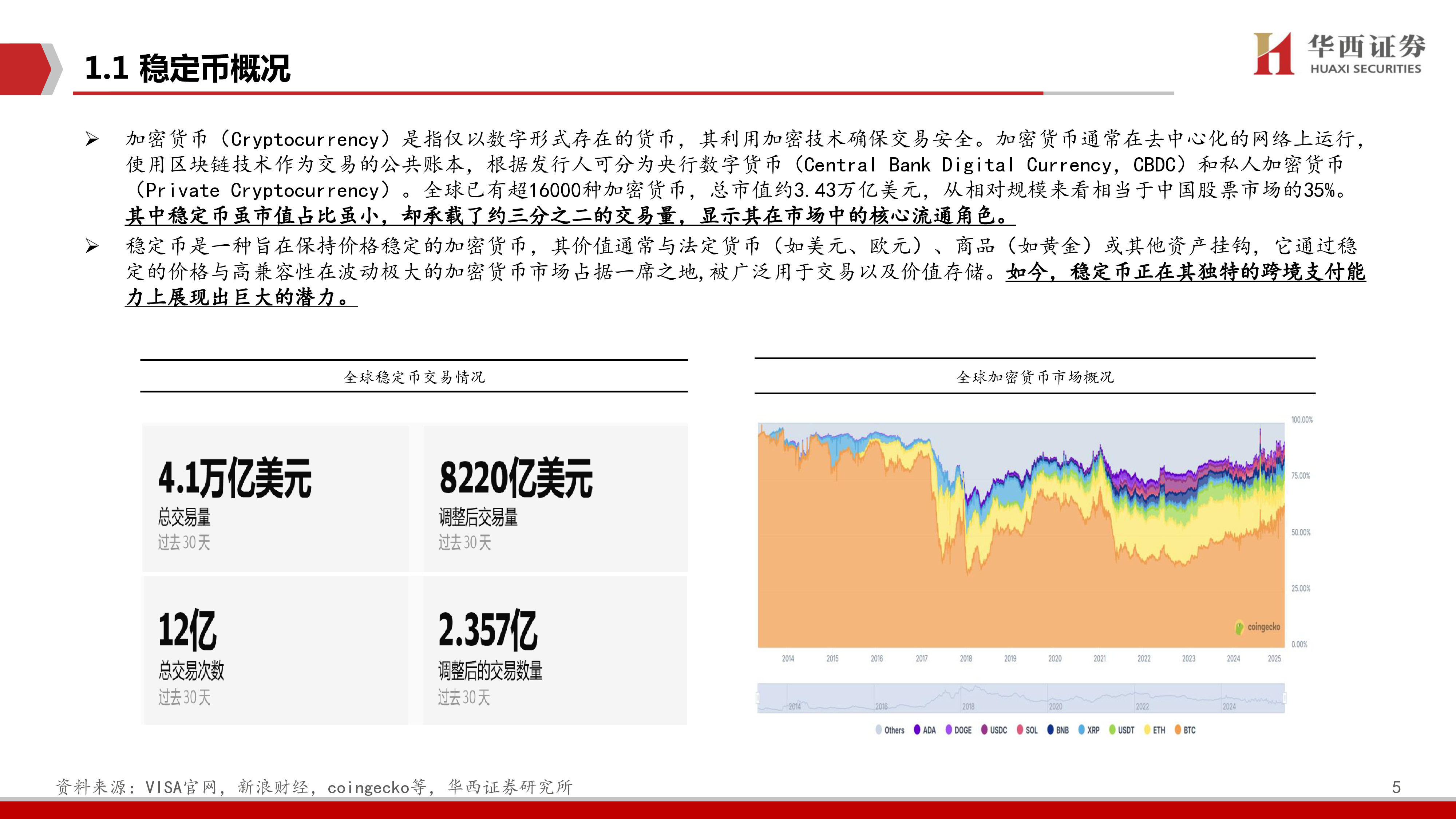 计算机行业稳定币RWA跃向数字金融3.0-25062129页