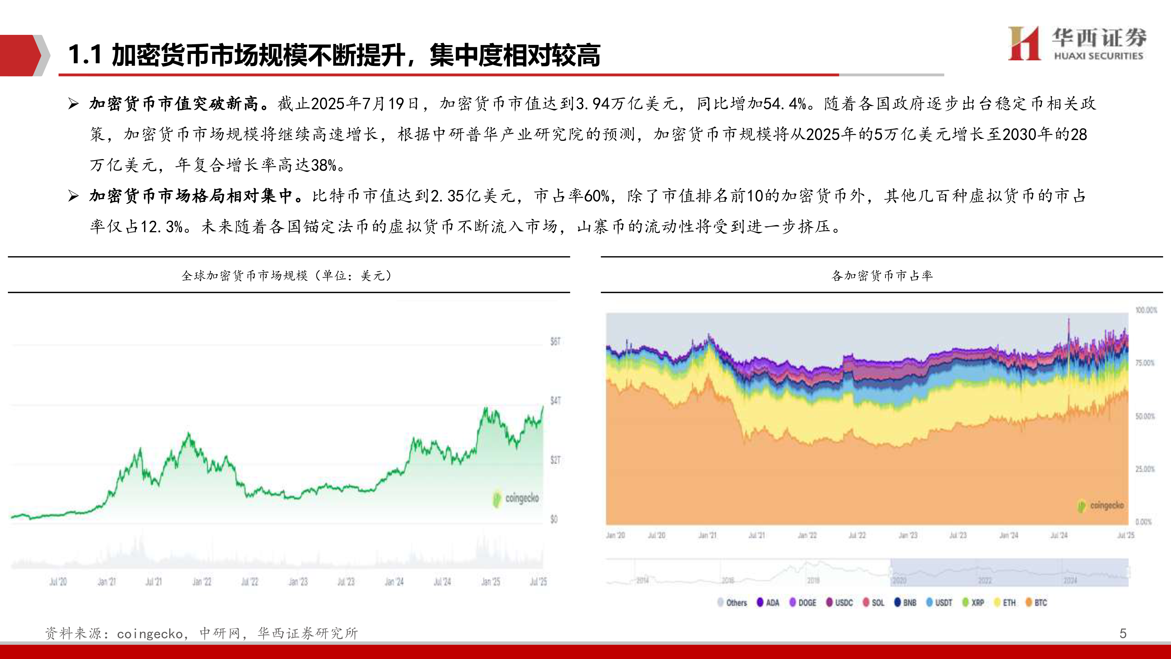 计算机行业稳定币加密产业价值地图-25072943页
