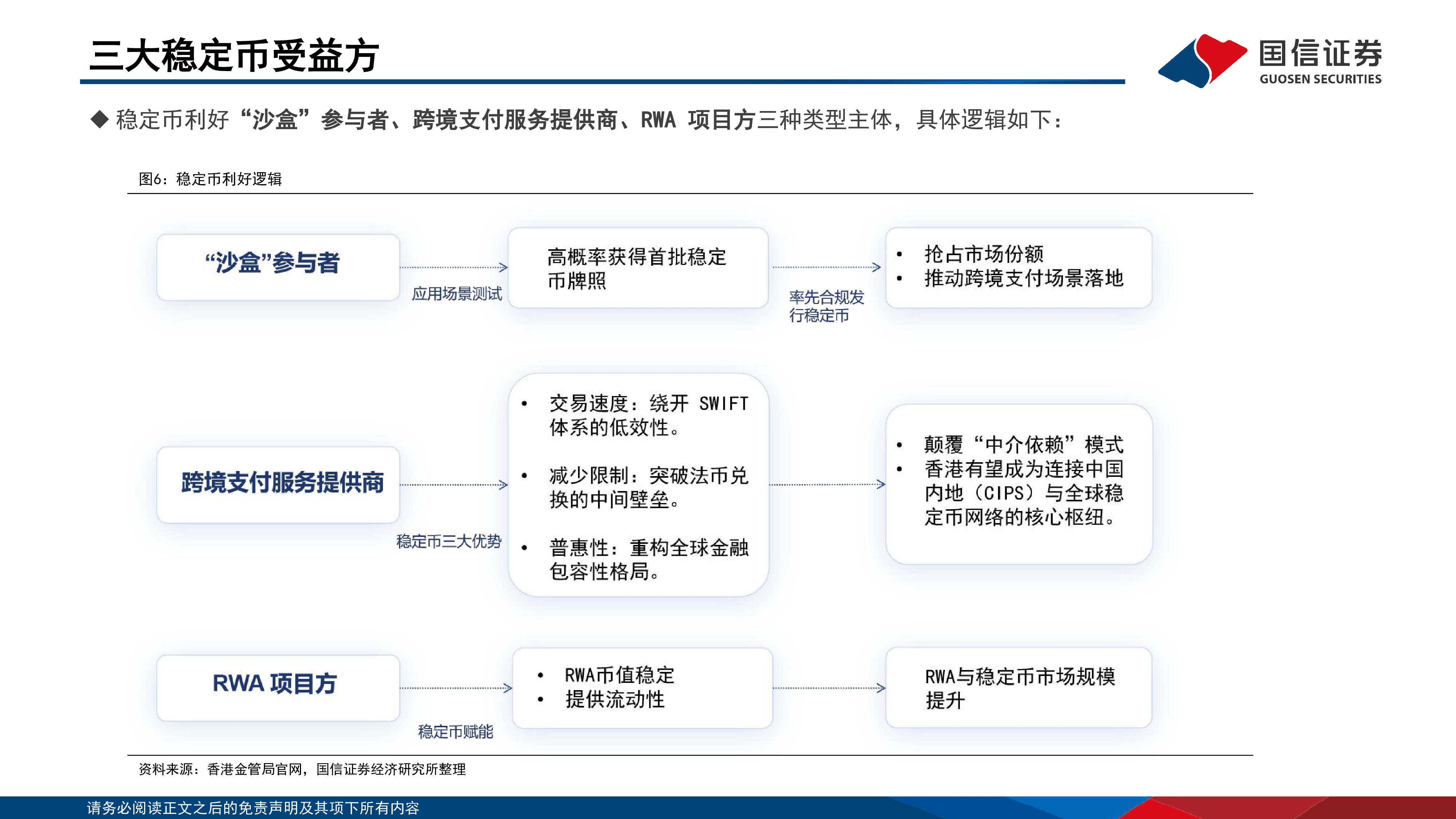 计算机行业稳定币香港政策落地关注板块投资机会-25060418页