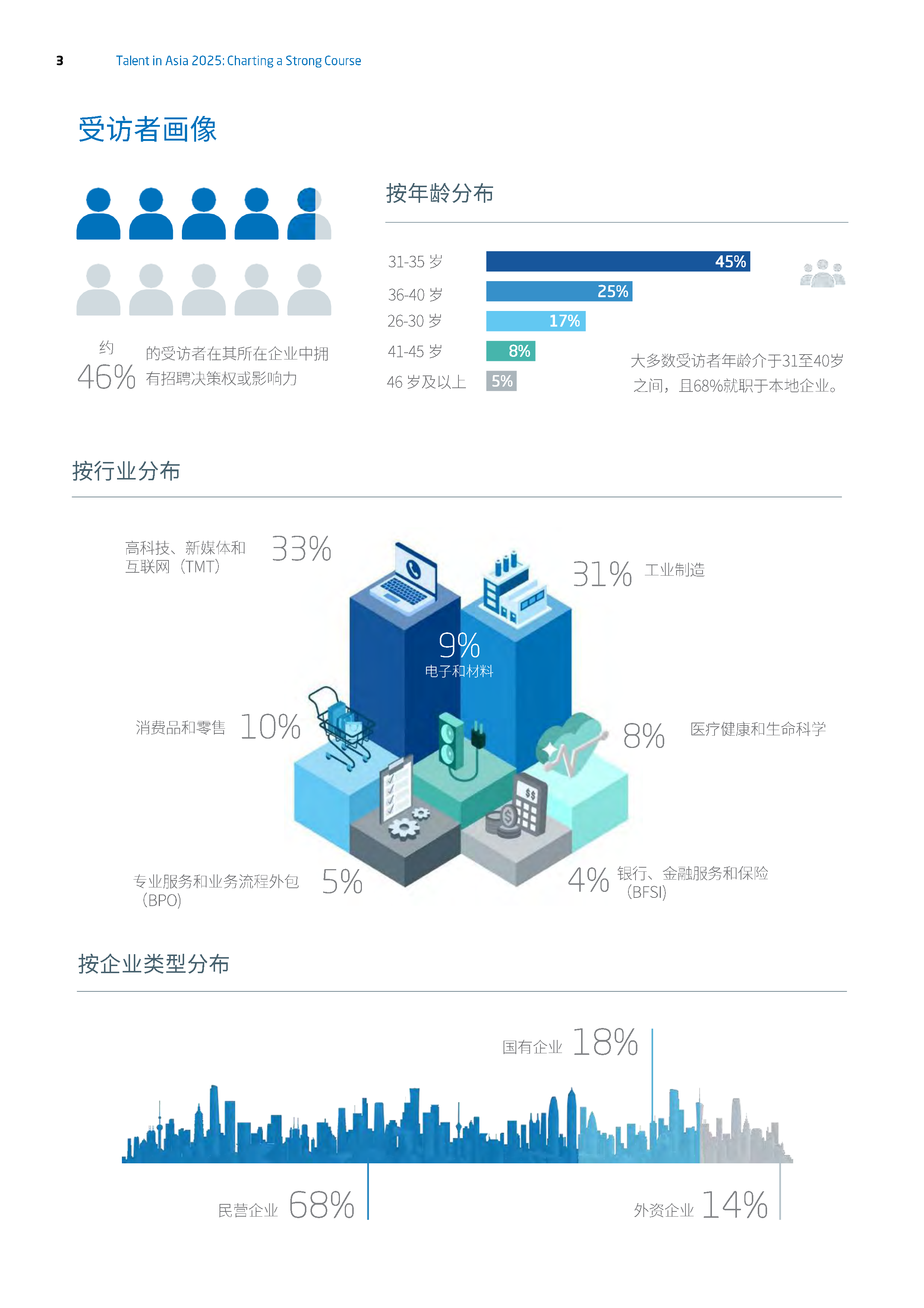 RGF2025年亚洲人才报告-中国大陆篇42页