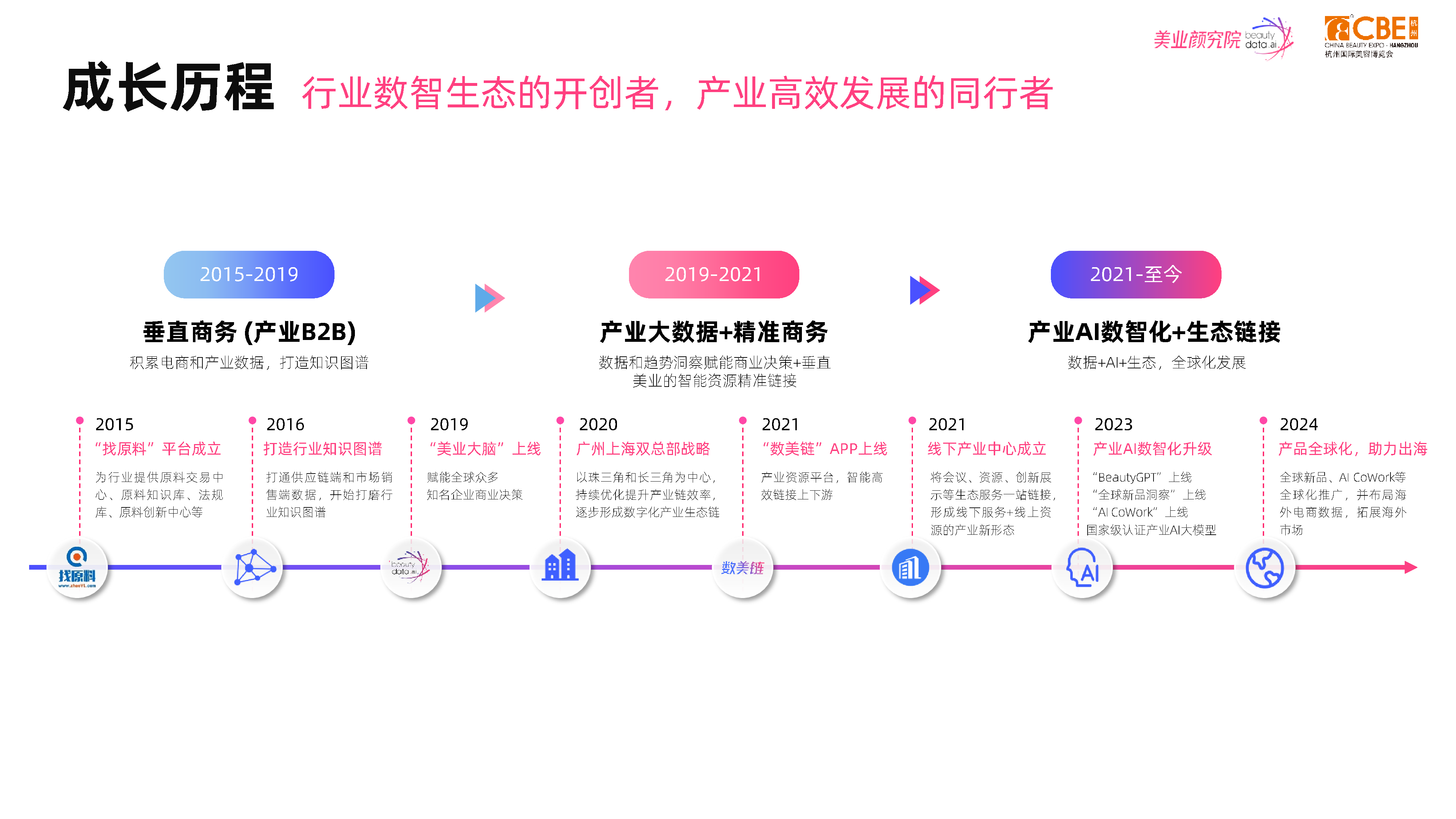 美业颜究院2025化妆品原料趋势及创新技术洞察报告36页