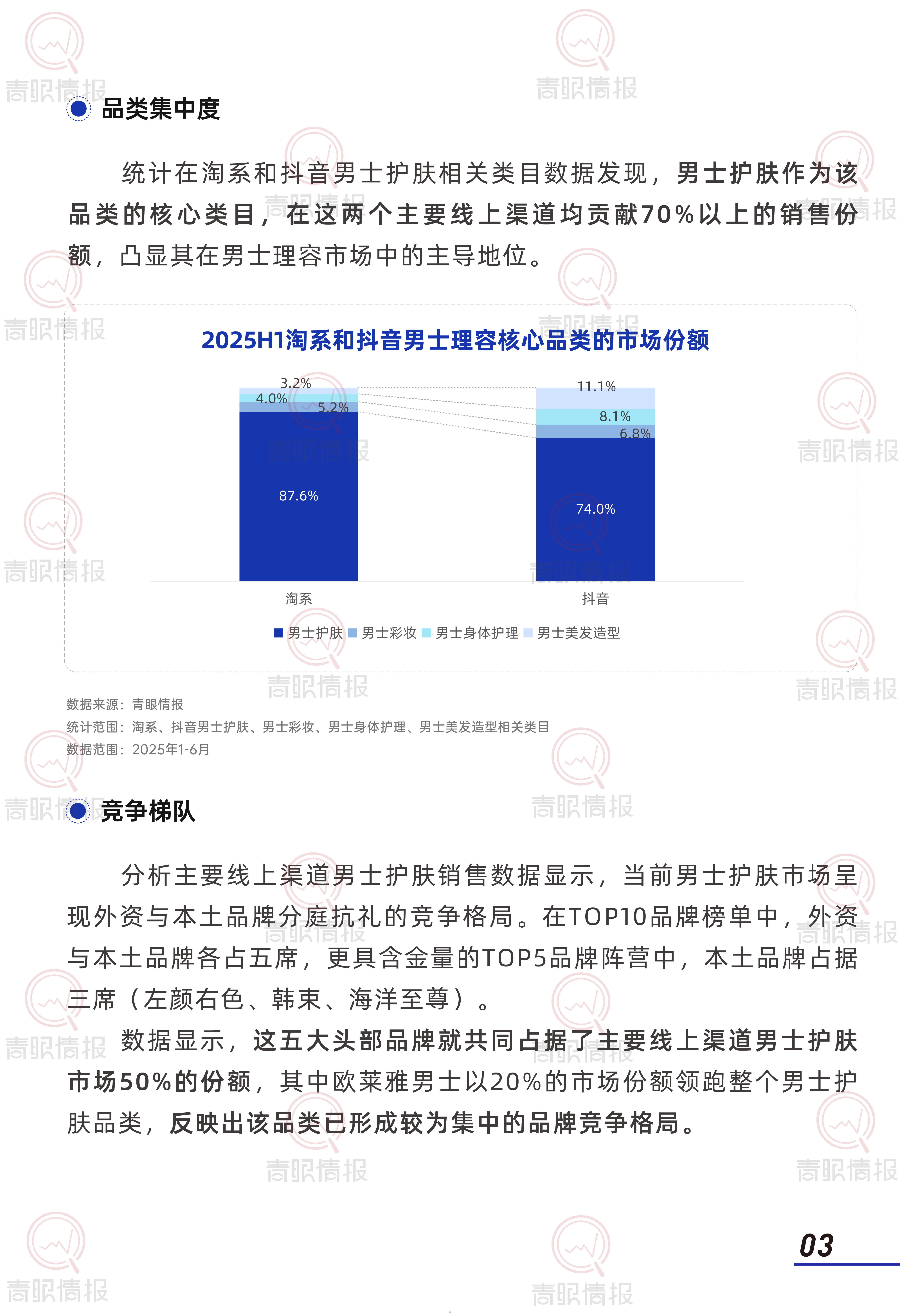 青眼情报2025年中国男士理容市场消费者洞察报告62页