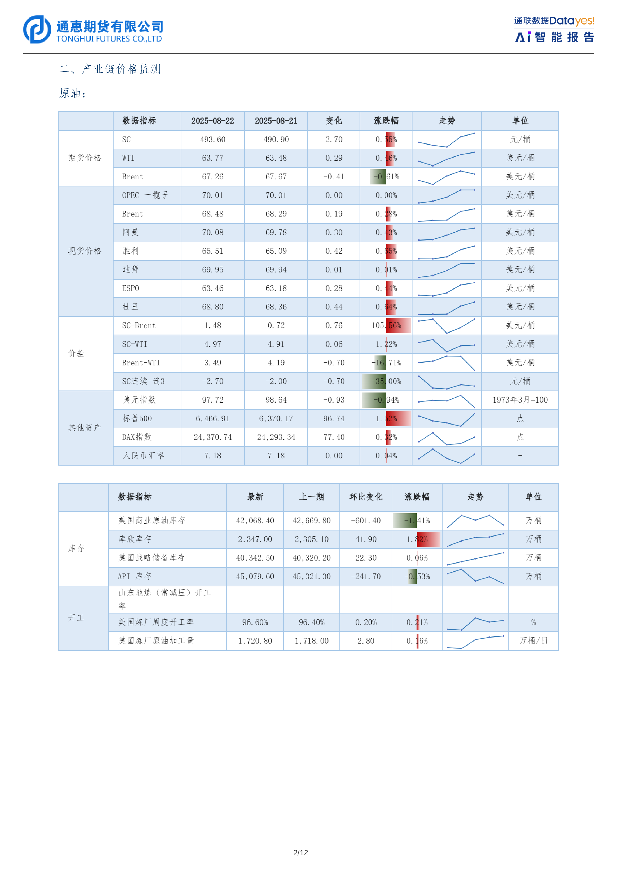 原油、燃料油日报：俄供应扰动支撑地缘溢价，原油延续区间高位震荡