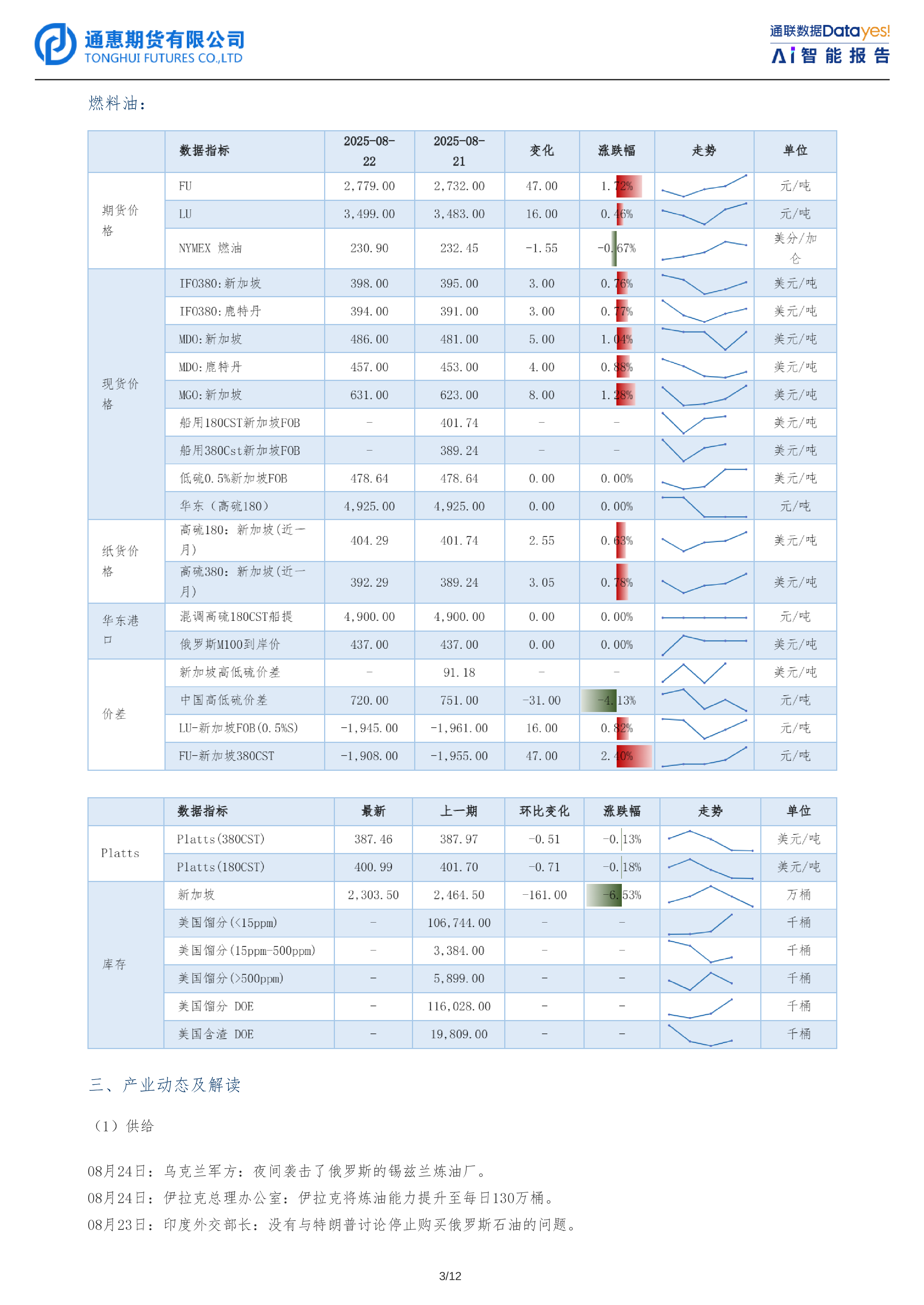 原油、燃料油日报：俄供应扰动支撑地缘溢价，原油延续区间高位震荡