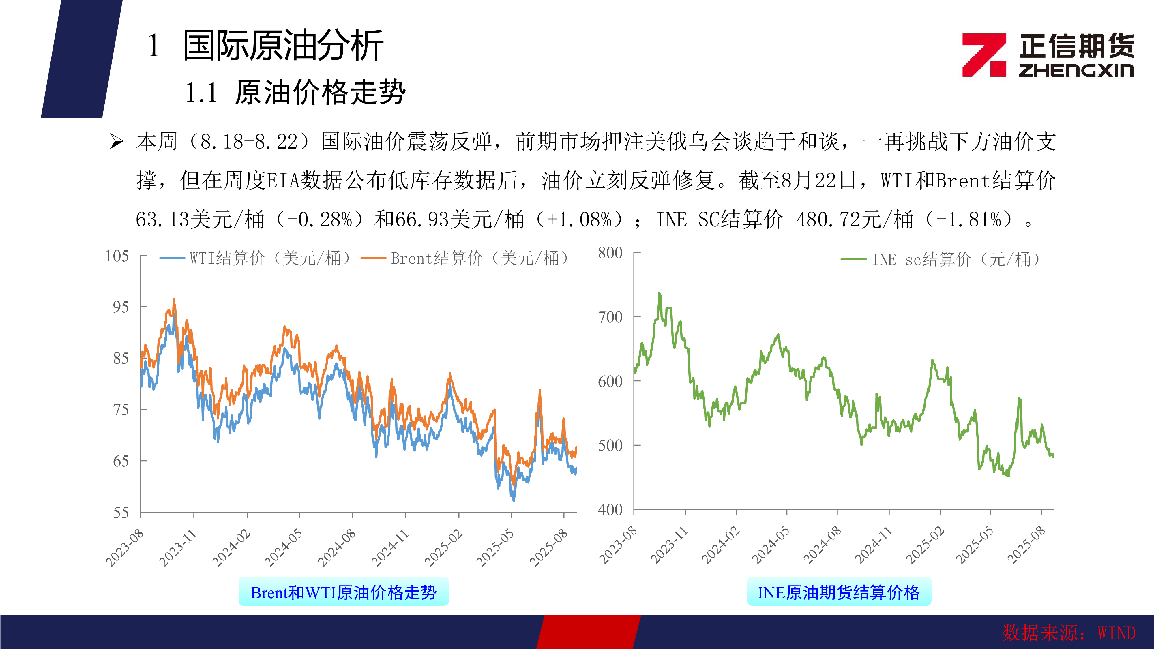 原油周报：旺季去库提振，油价反弹修复