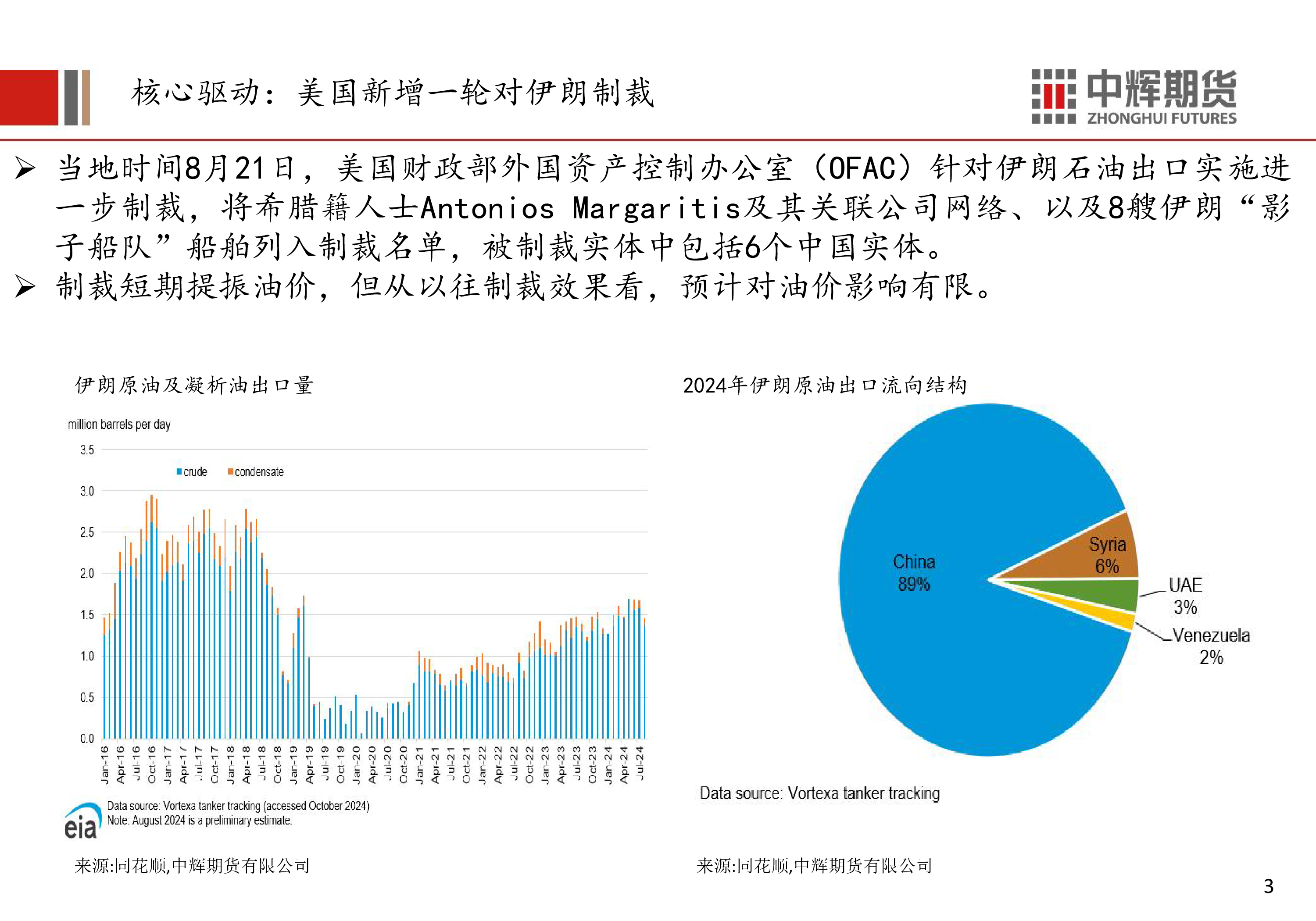 原油周报：美国原油超预期去库叠加美国新增对伊朗制裁，油价反弹