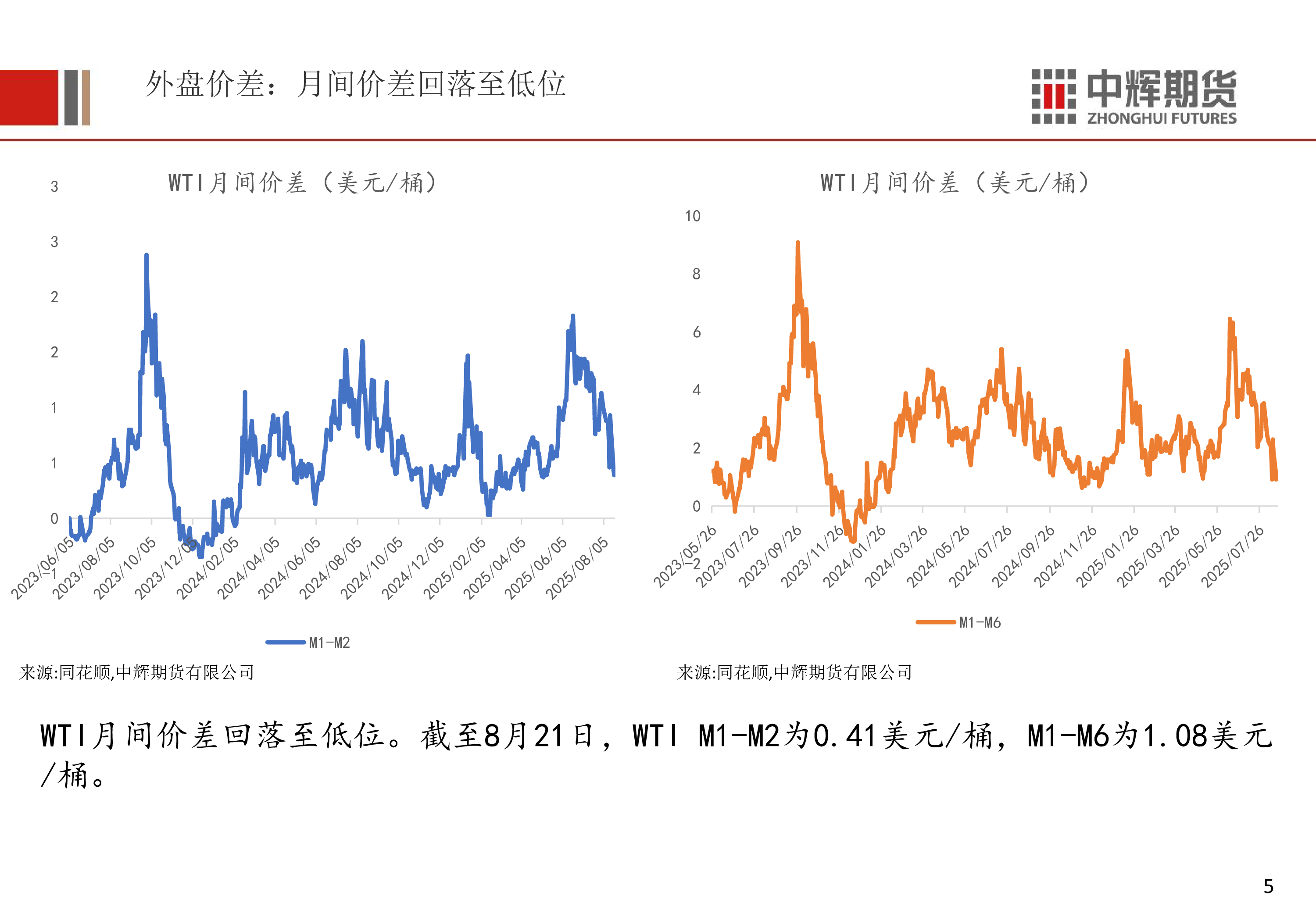 原油周报：美国原油超预期去库叠加美国新增对伊朗制裁，油价反弹