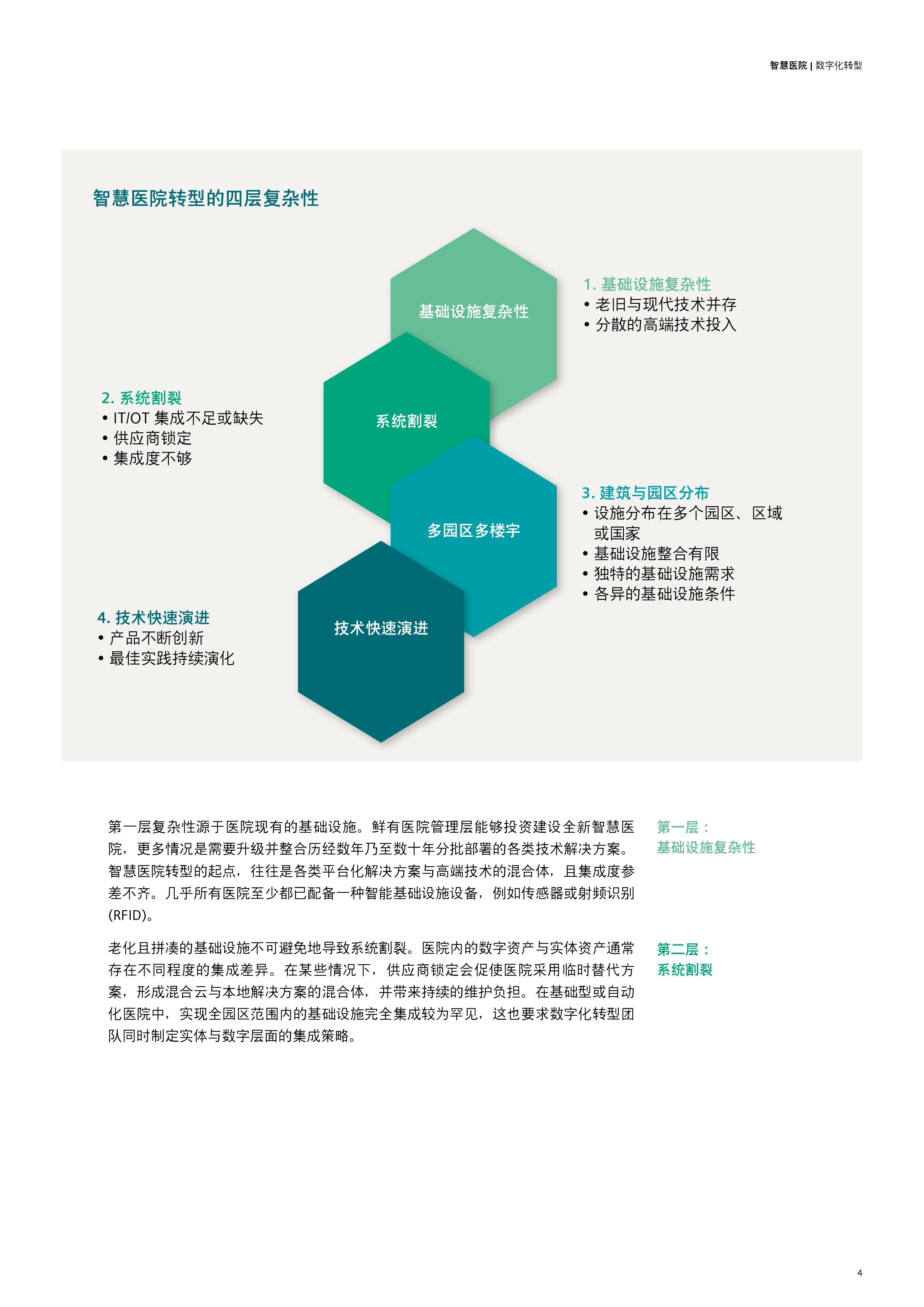 Siemens2023西门子Xcelerator保障智慧医院成功实施数字化转型白皮书16页