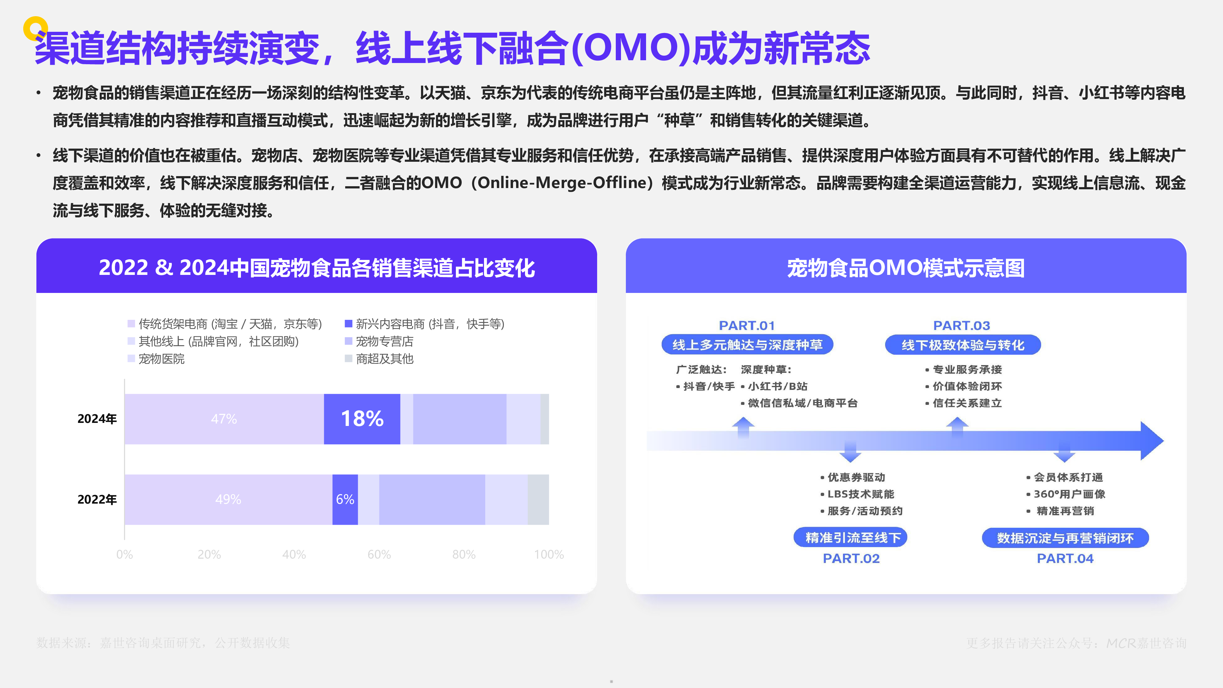 嘉世咨询2025千亿赛道上的它经济中国宠物食品市场数据洞察与剖析报告32页