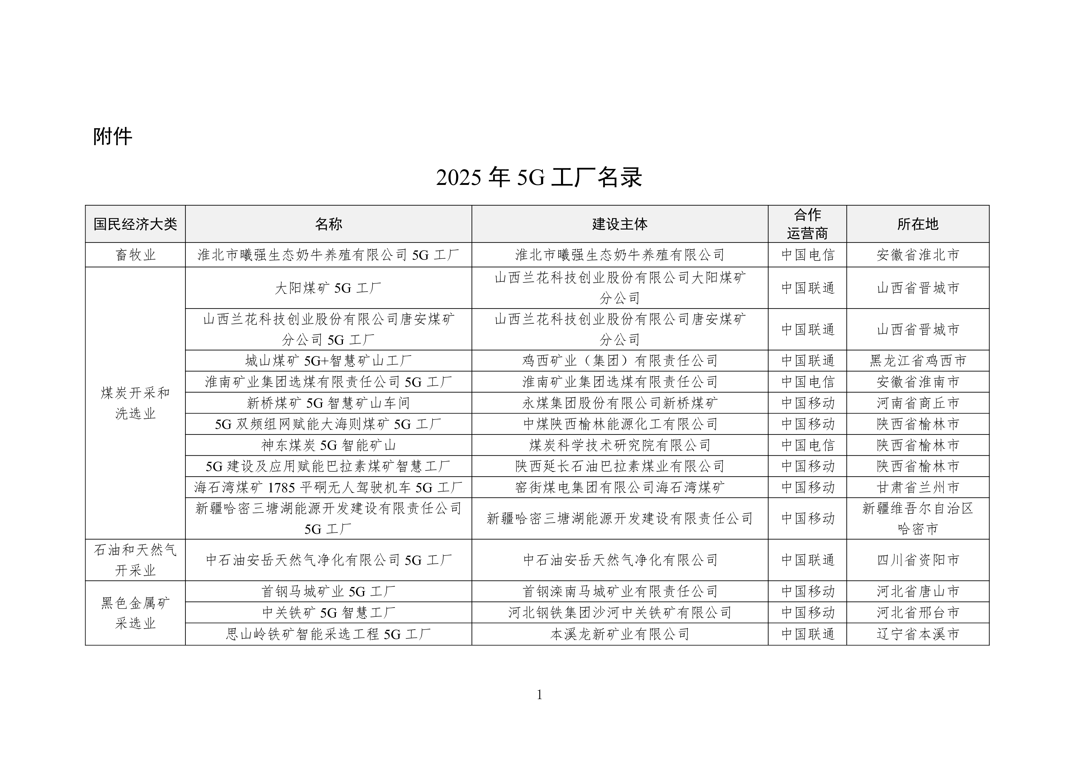 工信部2025年5G工厂名录29页