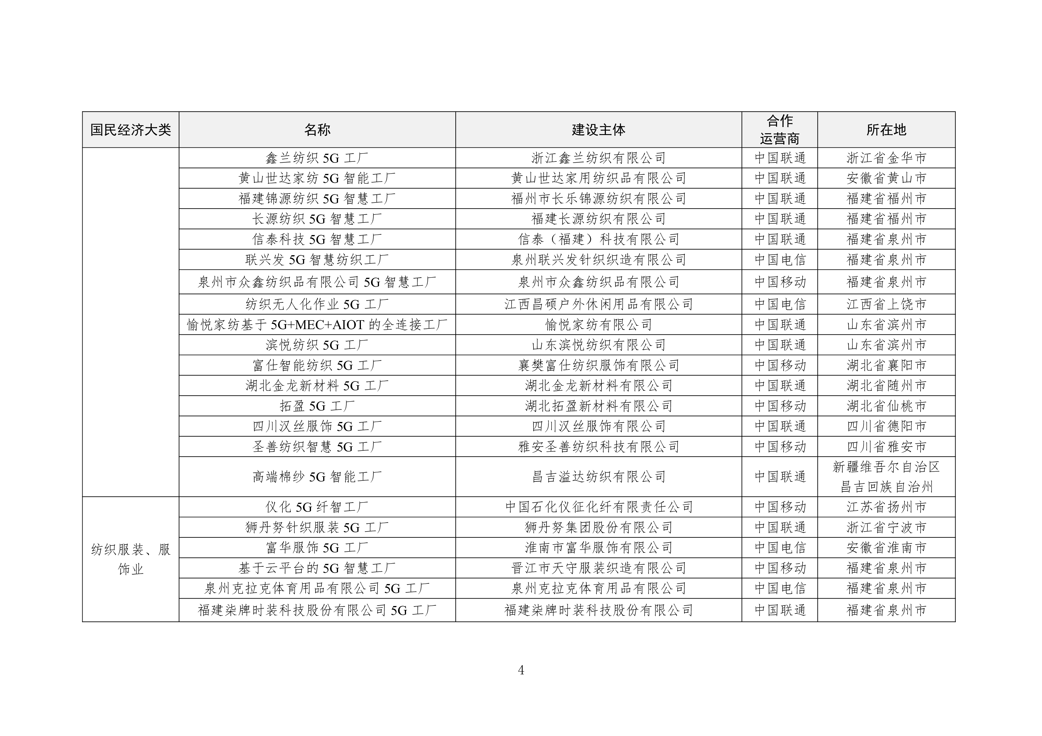 工信部2025年5G工厂名录29页