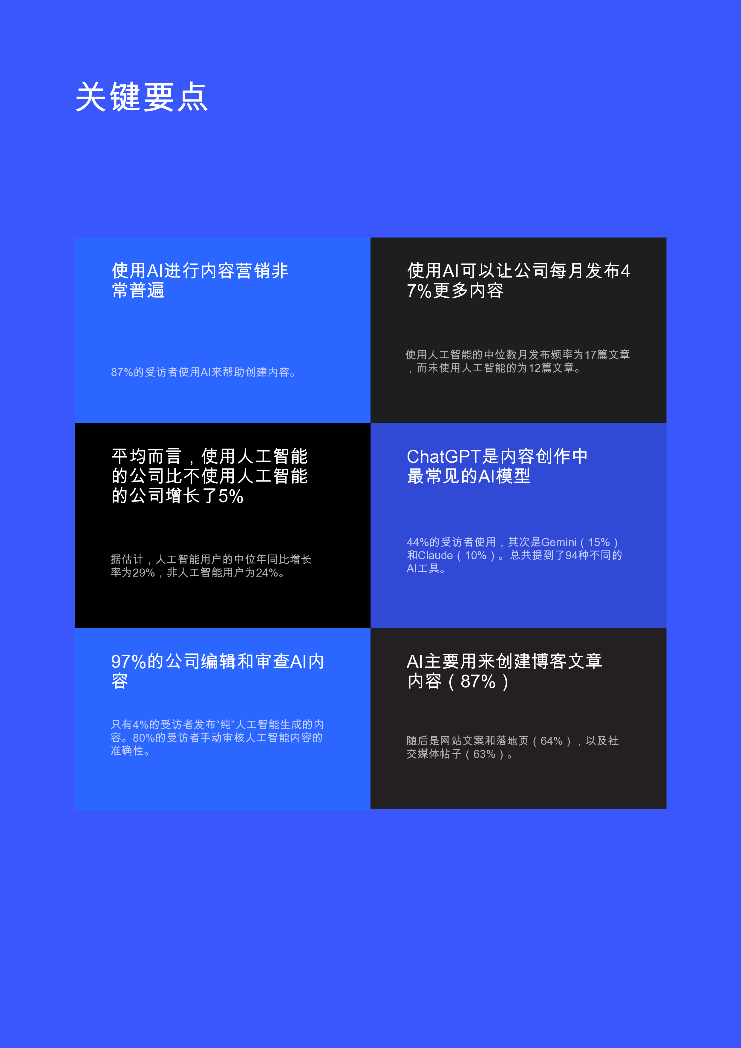 内容营销中人工智能的应用现状