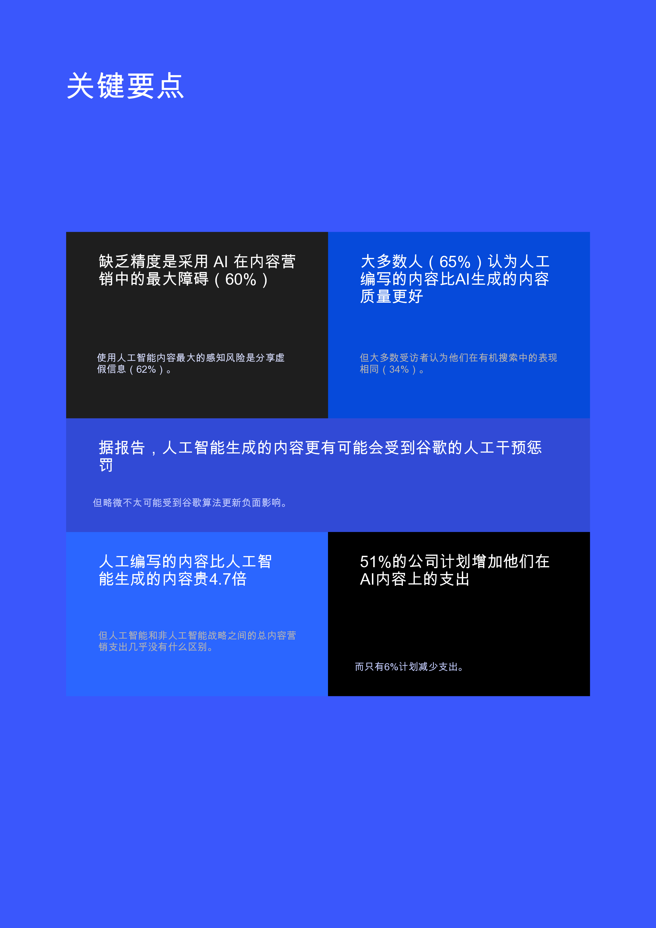内容营销中人工智能的应用现状