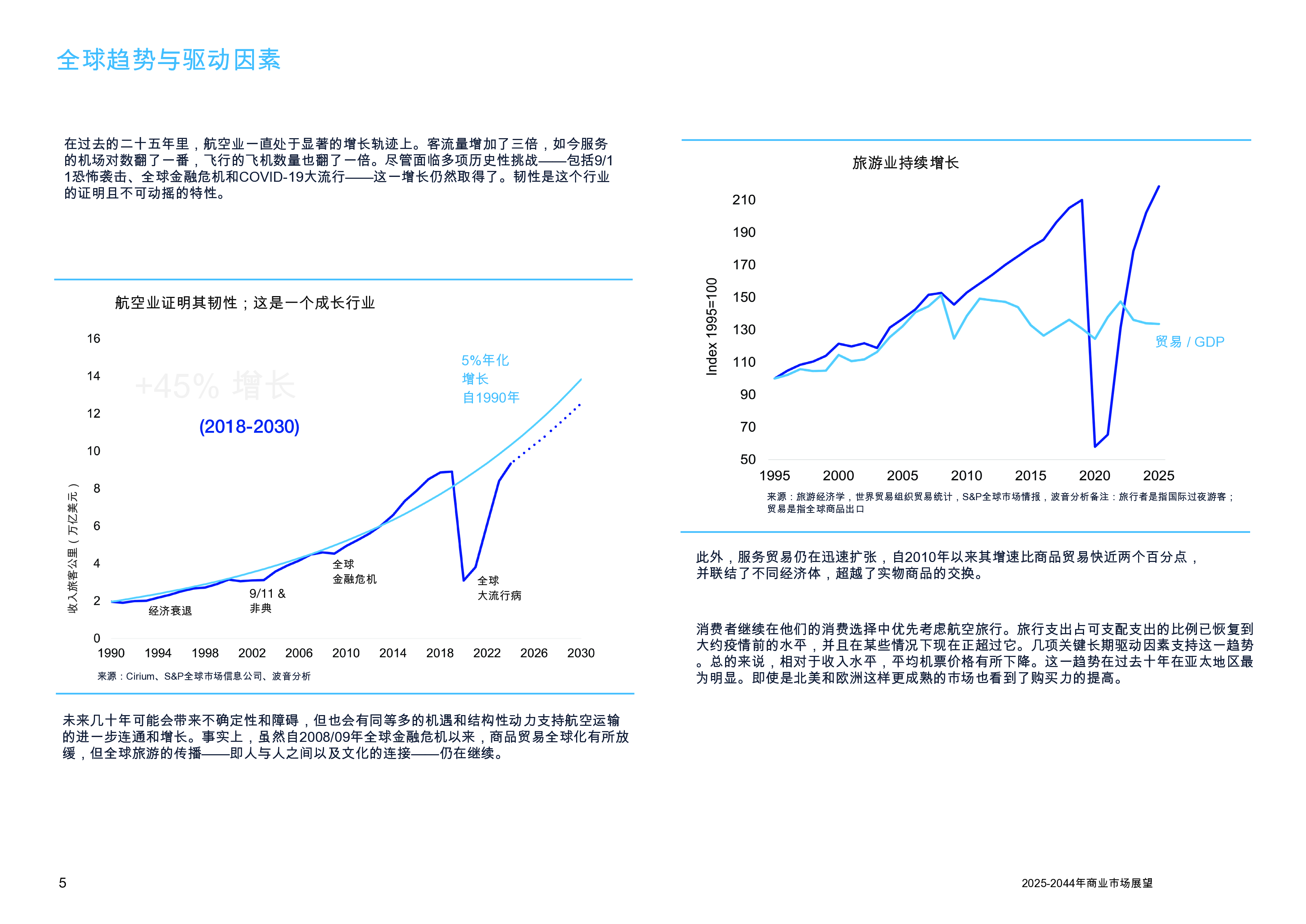 商用市场展望 2025-2044