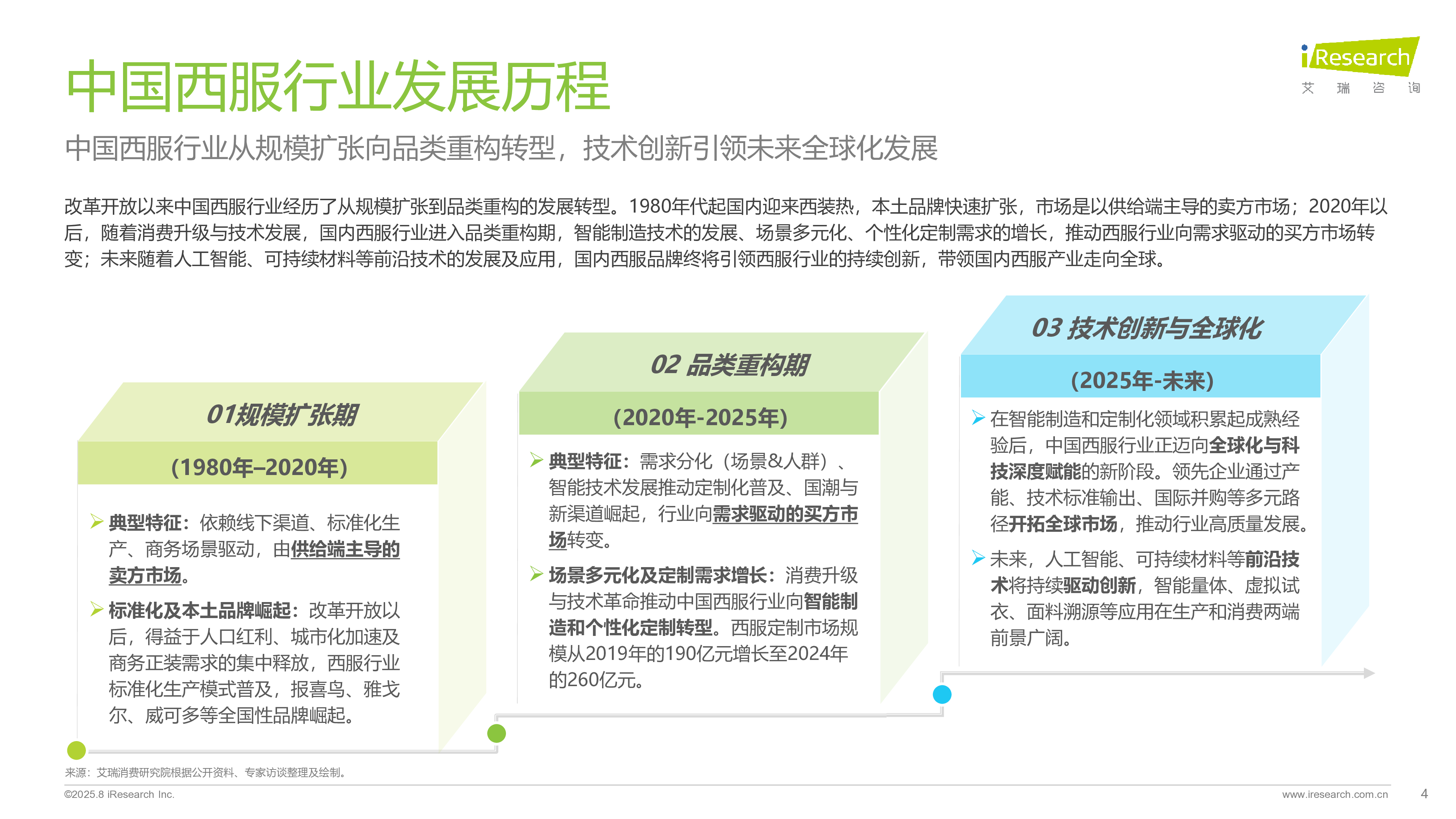 2025中国西服行业专业化发展白皮书