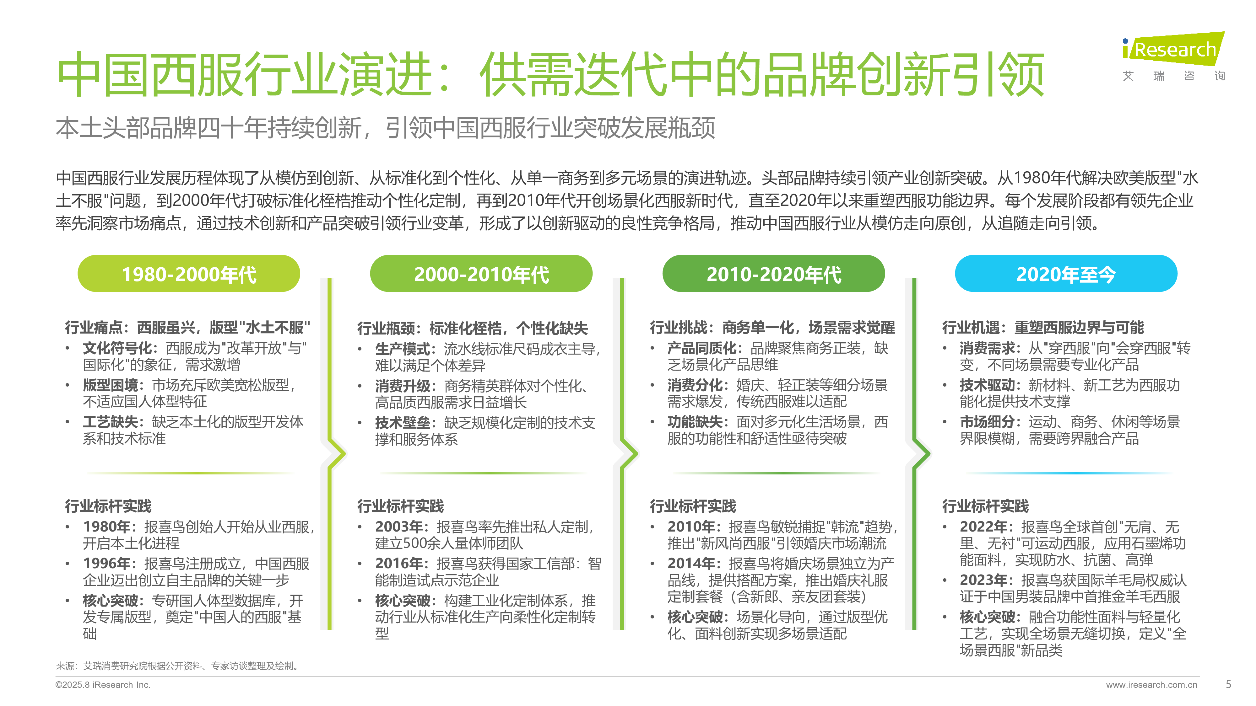 2025中国西服行业专业化发展白皮书