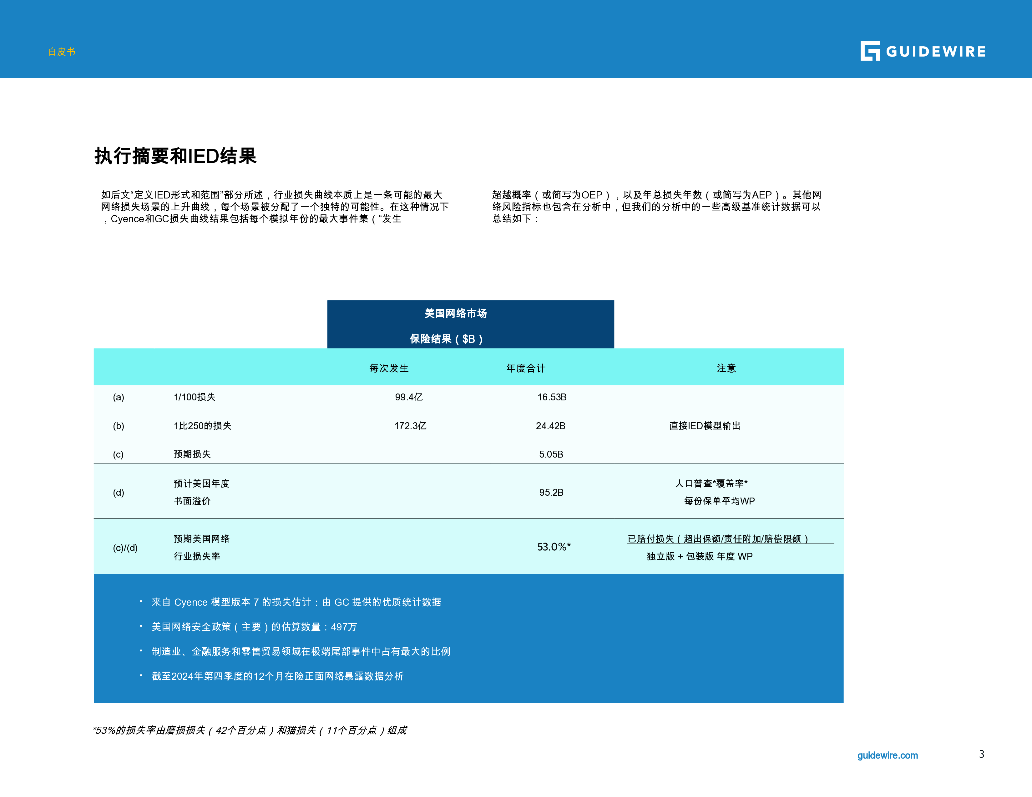 2025年美国网络行业暴露数据库和损失曲线