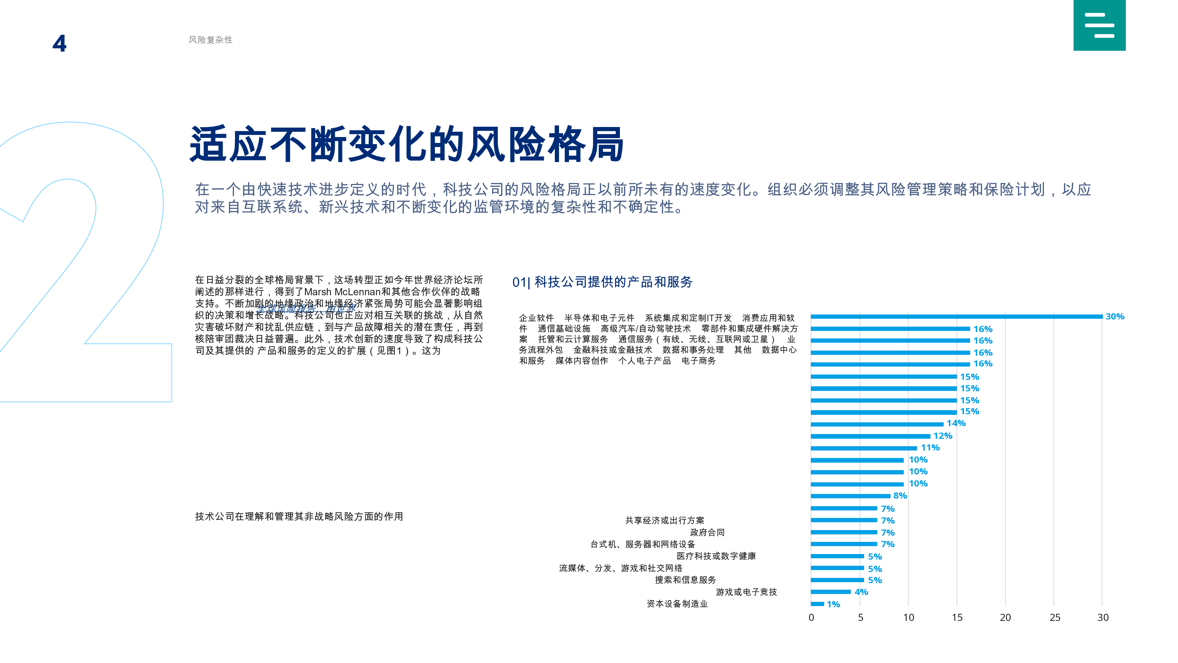 2025年科技行业风险报告-风险的复杂性