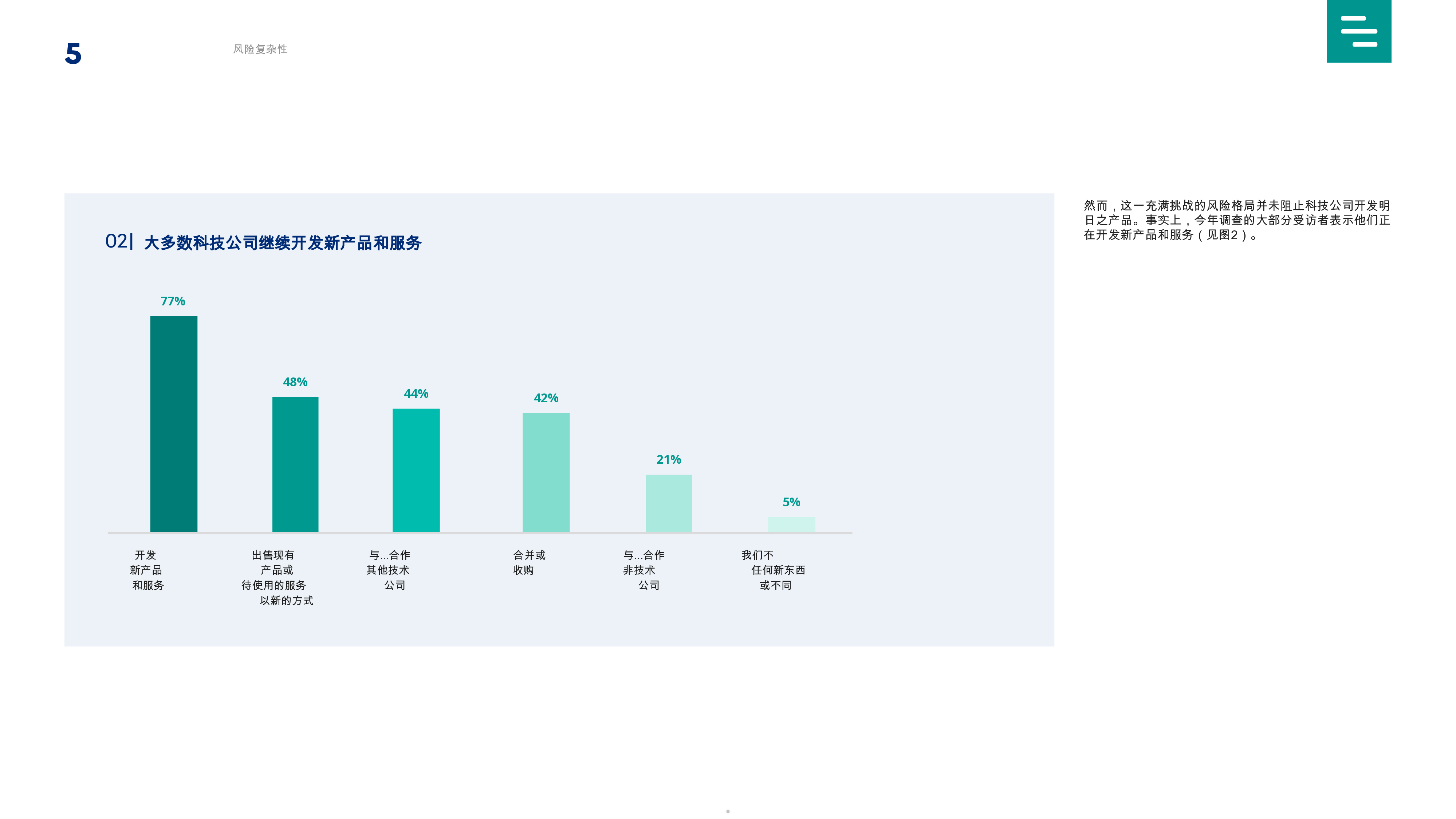 2025年科技行业风险报告-风险的复杂性