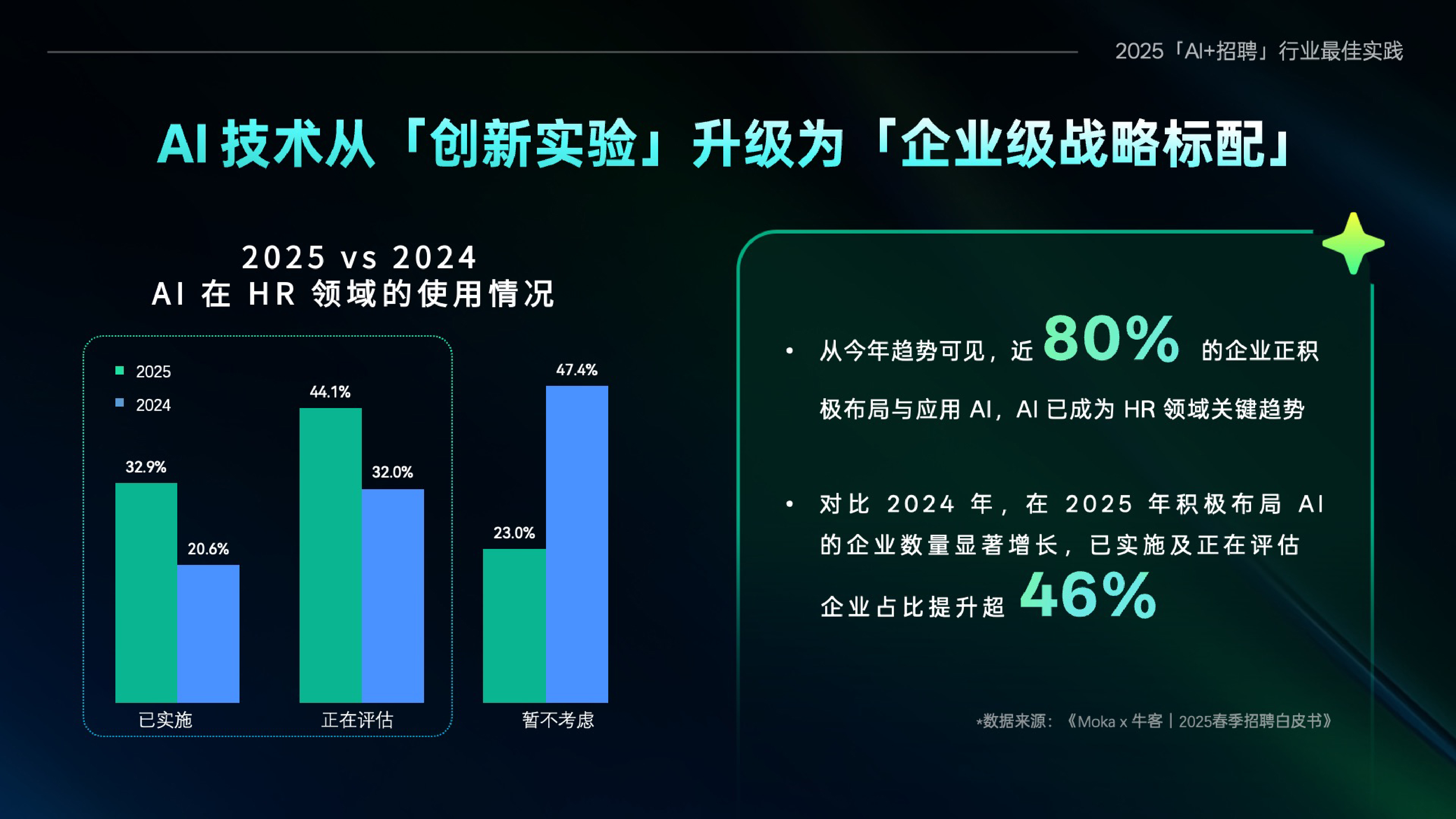 2025年「AI+招聘」十大行业最佳实践案例集